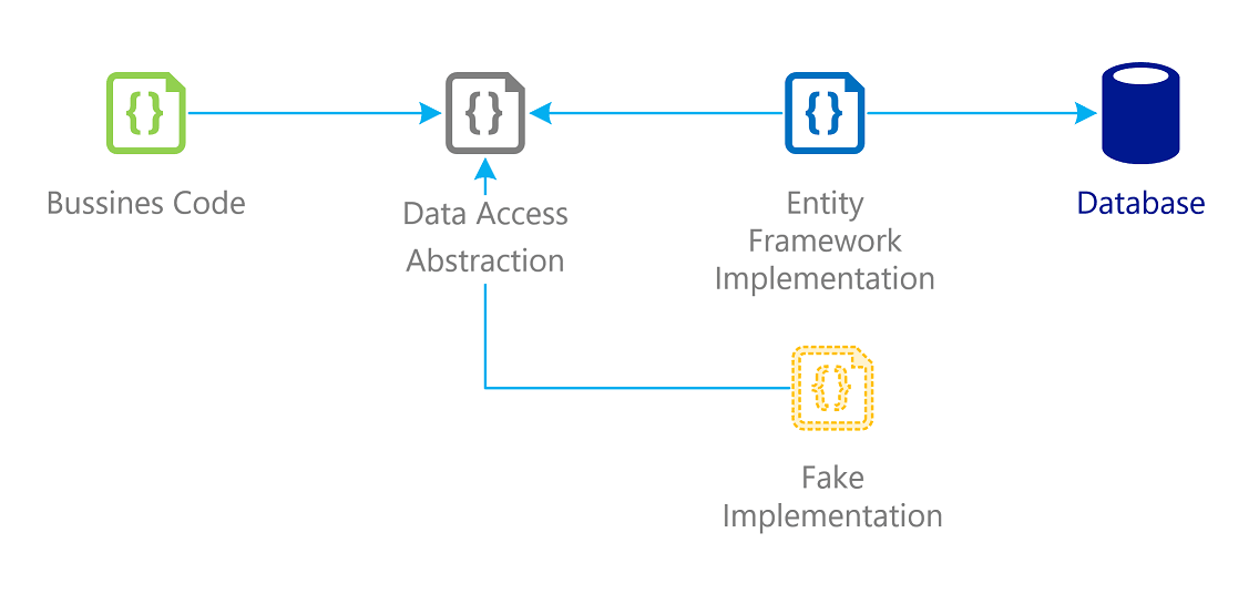 Solution architect